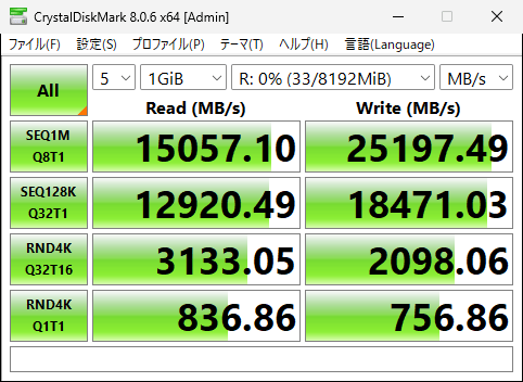 ImDisk Toolkitでのベンチマーク（MB/s）