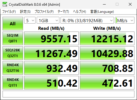 AIM Toolkitでのベンチマーク（MB/s）