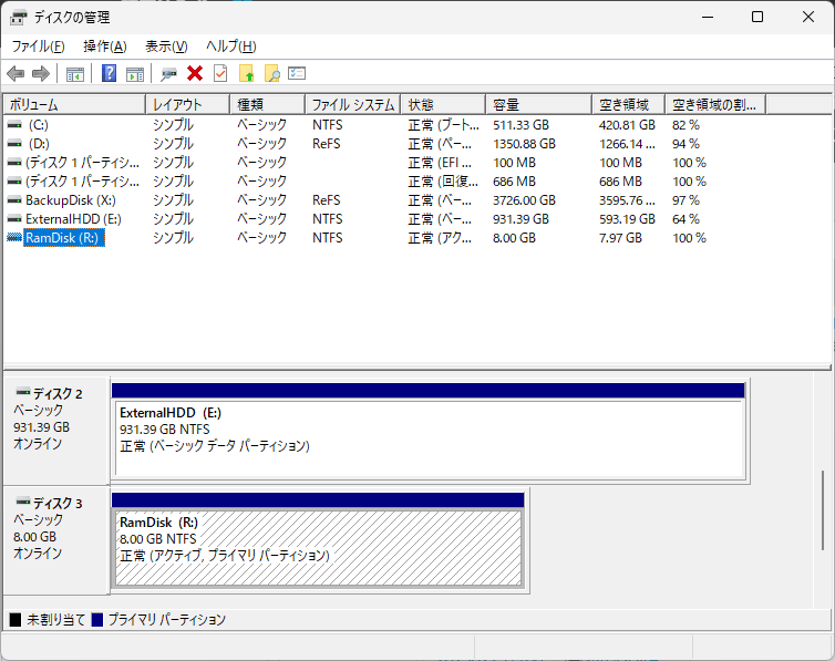 「ディスクの管理」にRAMディスクが表示される