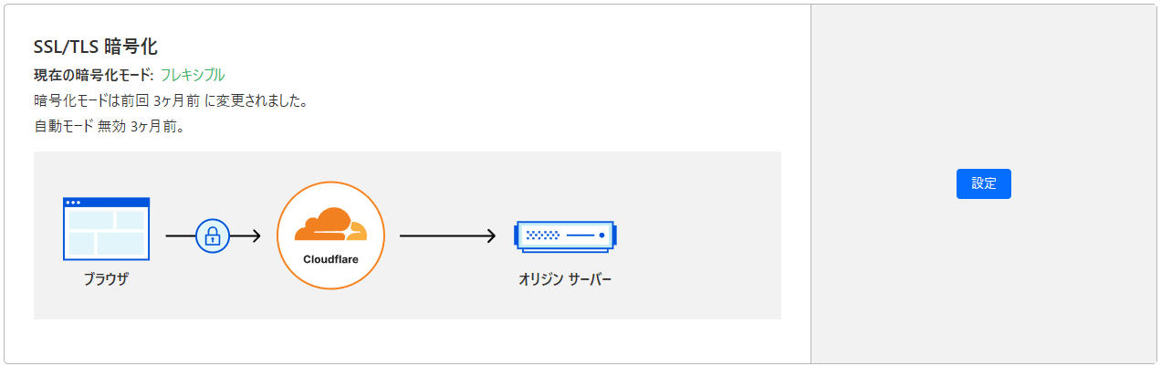 暗号化モード＝フレキシブル